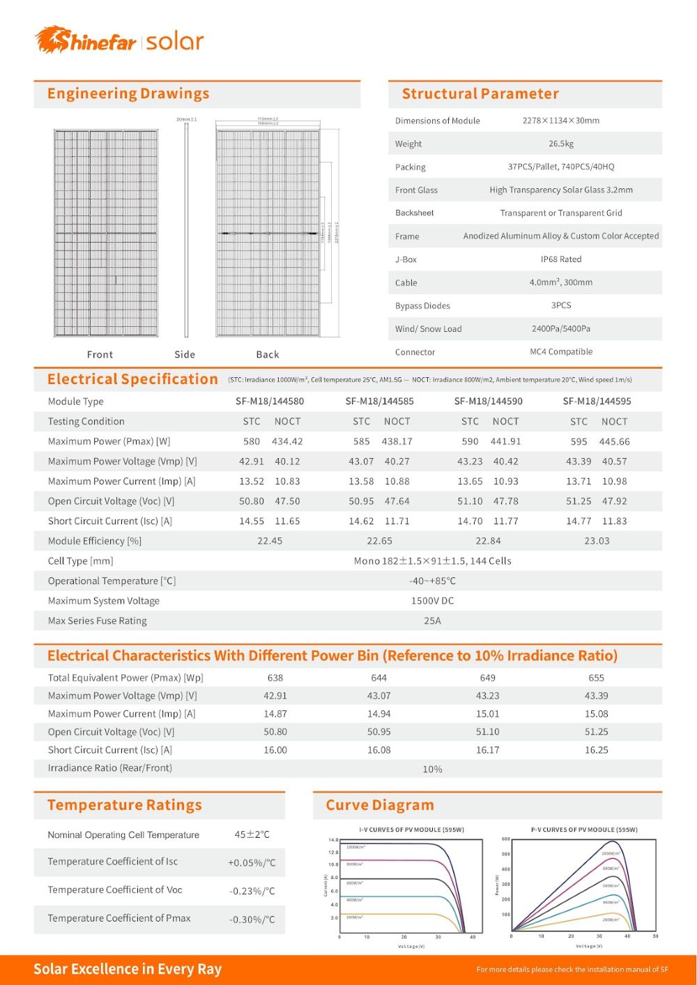 Solarmodul, Photovoltaik-Panel, Glasfront, Aluminiumrahmen, Solarzelle