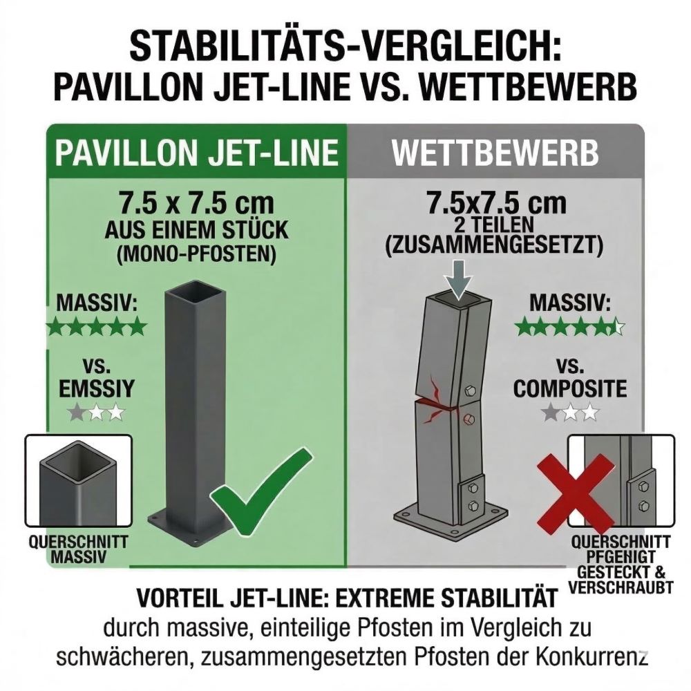 Pavillon Gartenpavillon 3x4m anthrazit Luxor Light UV-Schutz wasserabweisende Überdachung